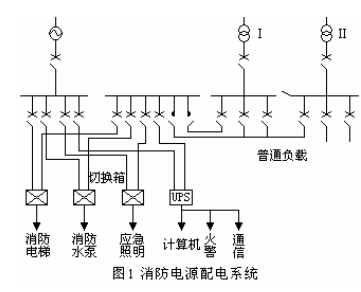 火災(zāi)自動報警系統(tǒng)雷電防護(hù)措施及注意事項