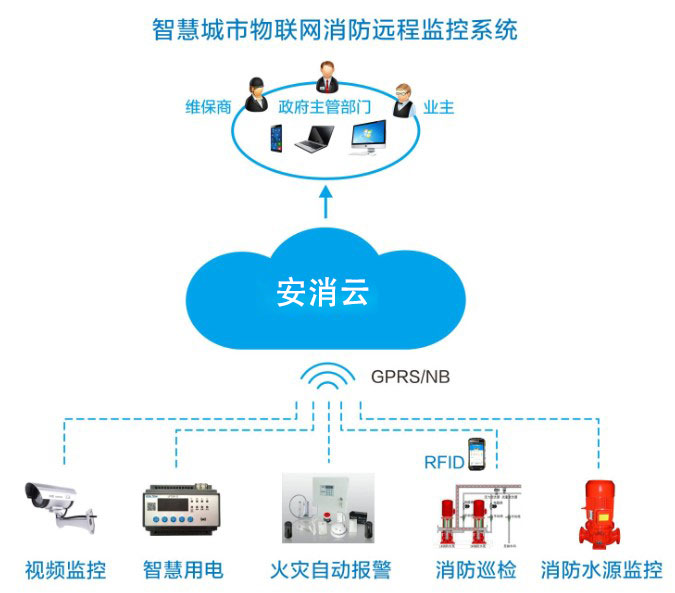 智慧消防廠家如何為企業(yè)提供智能消防物聯(lián)網(wǎng)服務(wù)？