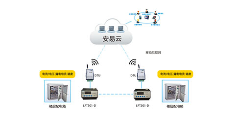 智慧用電安全管理系統(tǒng)哪家好？