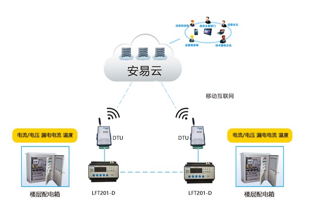 智慧用電安全技術(shù)服務(wù)系統(tǒng)