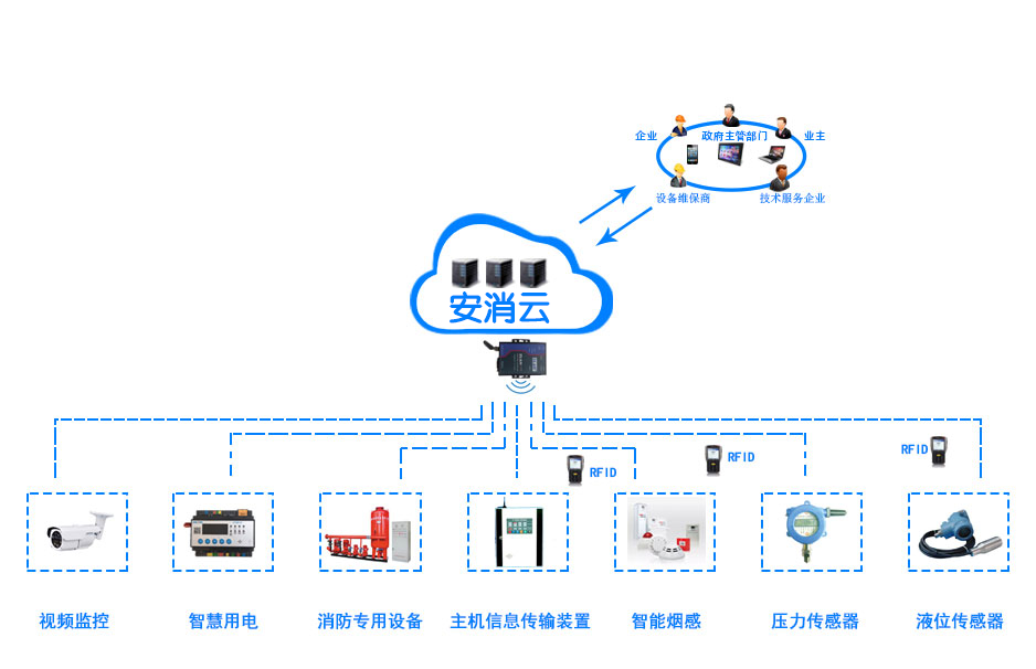 創(chuàng)新消防管理模式，推進(jìn)“智慧消防建設(shè)”