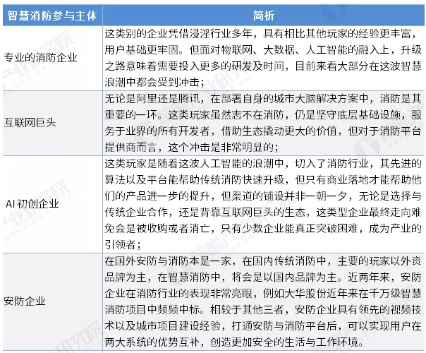 智慧消防行業(yè)前景怎么樣？可投資嗎？