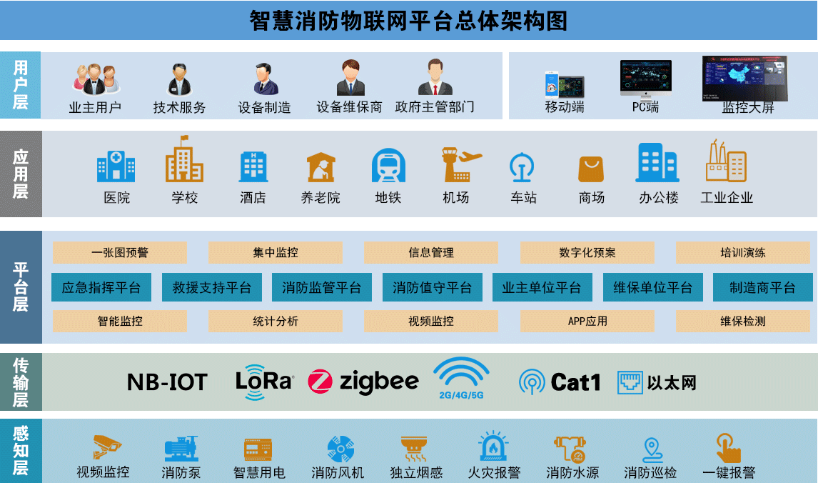 消防設(shè)施物聯(lián)網(wǎng)監(jiān)控系統(tǒng)-消防設(shè)備聯(lián)網(wǎng)監(jiān)測(cè)系統(tǒng)