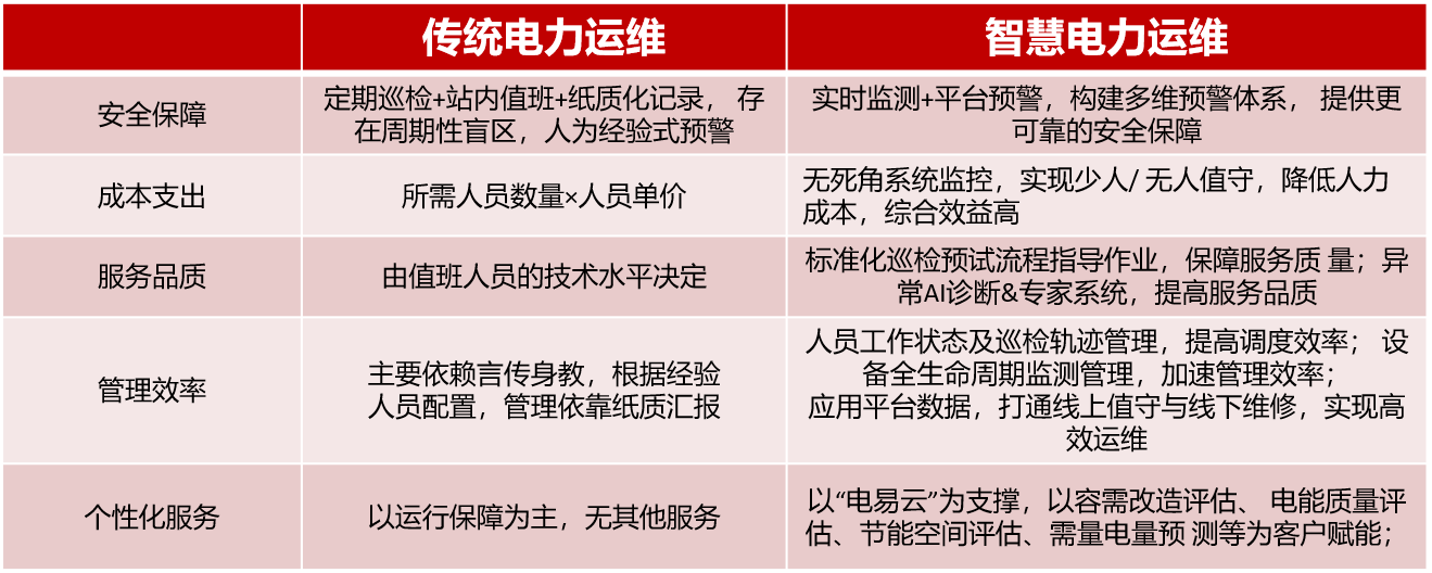 智慧電力運維云平臺（智慧電力運維管理系統(tǒng)）