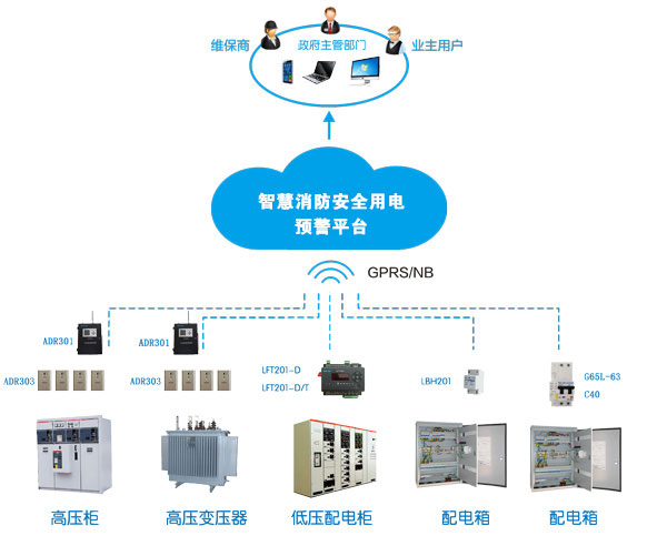 消防智慧用電系統(tǒng)(消防智慧用電是什么，多少錢一套)