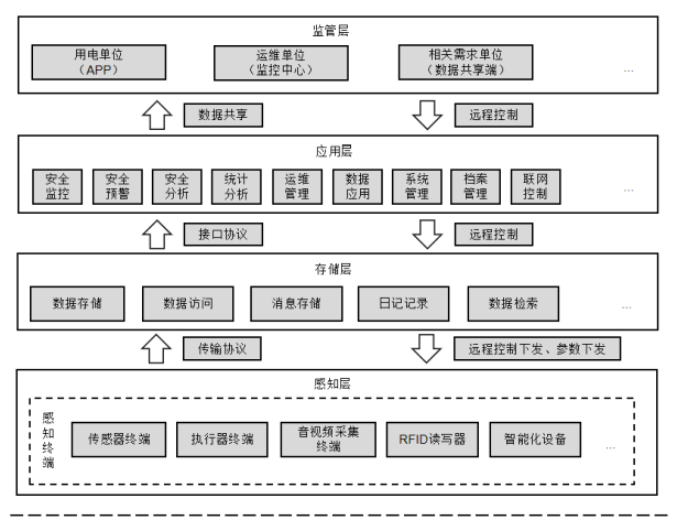 DB32/T 3847-2020 用電場所智慧安全監(jiān)控系統(tǒng)技術(shù)規(guī)范（江蘇省智慧用電安全監(jiān)控系統(tǒng)地方標(biāo)準(zhǔn)完整版免費(fèi)下載）