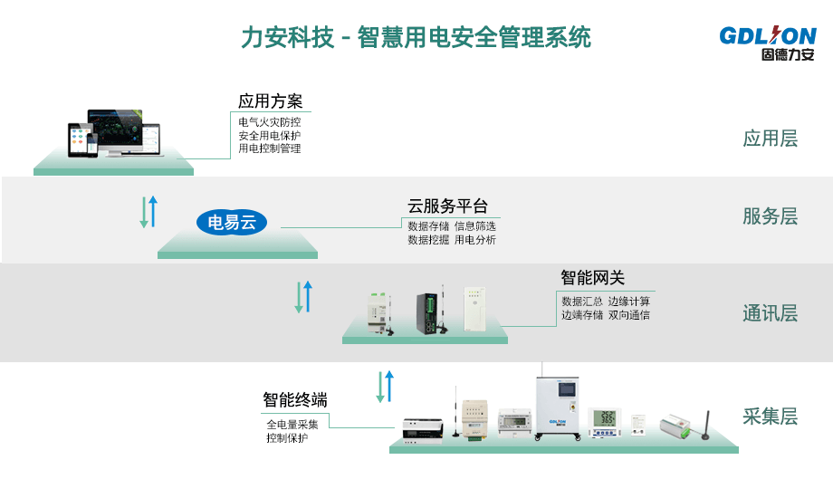 智慧用電技術服務包括哪些(智慧用電優(yōu)勢)