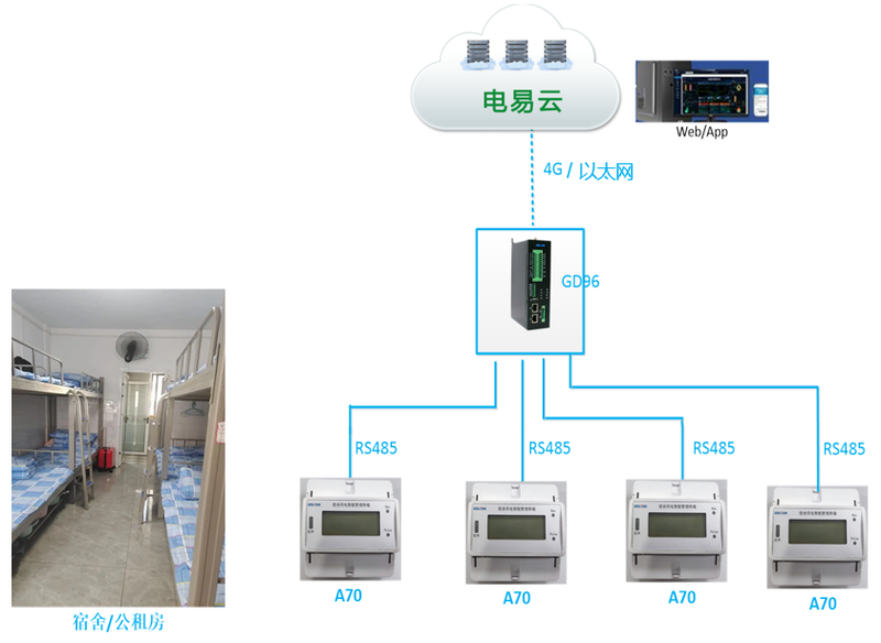 學(xué)生宿舍智慧用電監(jiān)控系統(tǒng)-學(xué)生寢室智能控電系統(tǒng)-學(xué)生宿舍用電控制系統(tǒng)