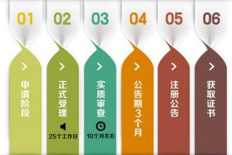 代理記賬哪家強(qiáng)，首選深圳代理記賬