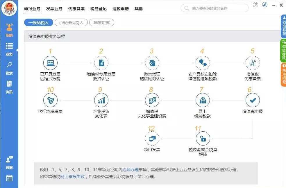 辦理稅務注銷需要哪些資料？整理納稅證明應該怎么做？