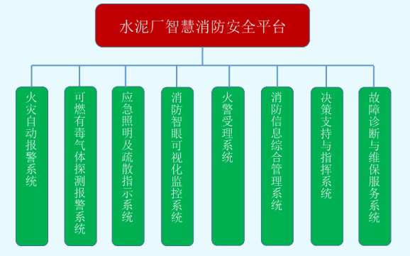 水泥廠智慧消防安全平臺(tái)