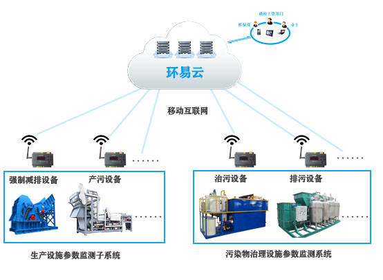 企業(yè)用電監(jiān)控系統(tǒng)