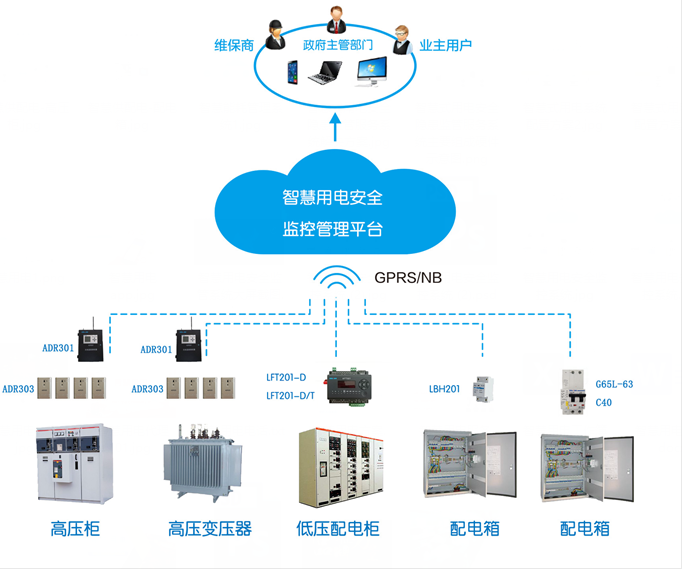 智慧用電安全管理系統(tǒng)